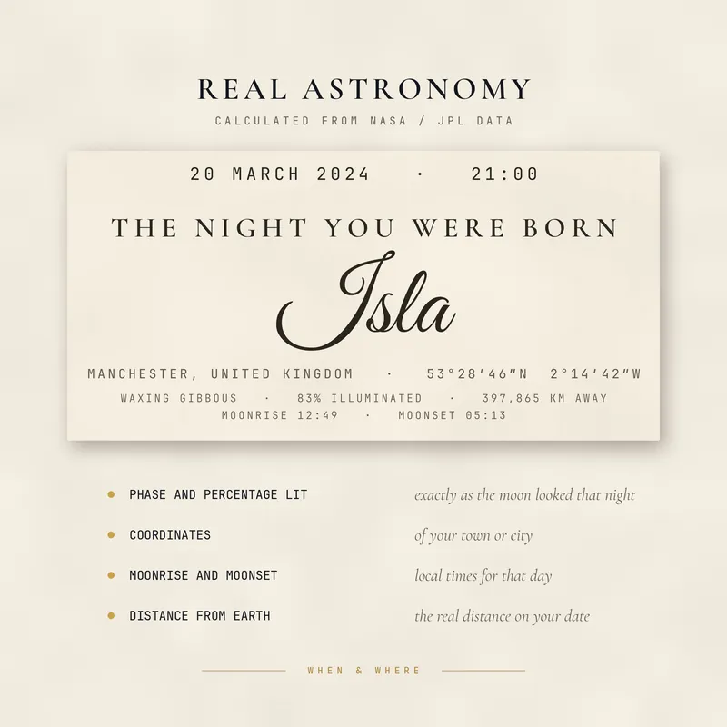 The moon facts printed on every moon phase print: phase, percentage lit, moonrise, moonset and distance